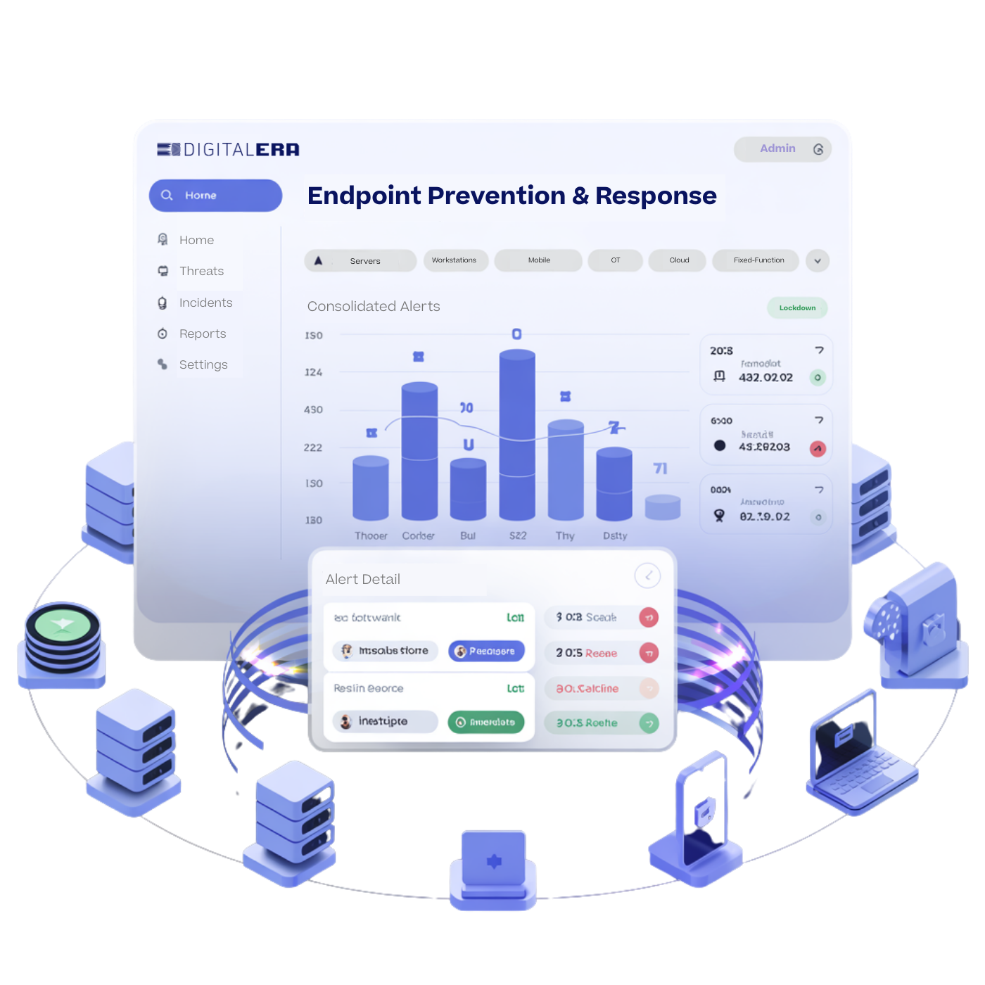 Endpoint Detection and Response