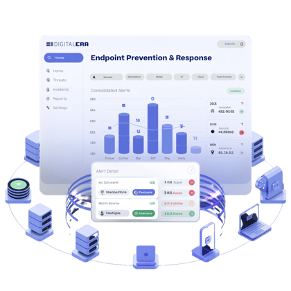 Endpoint Detection and Response