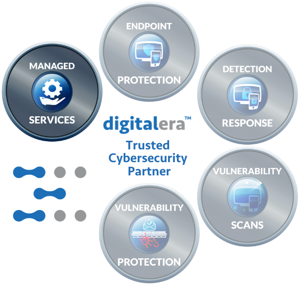 Managed services Image Managed services Image