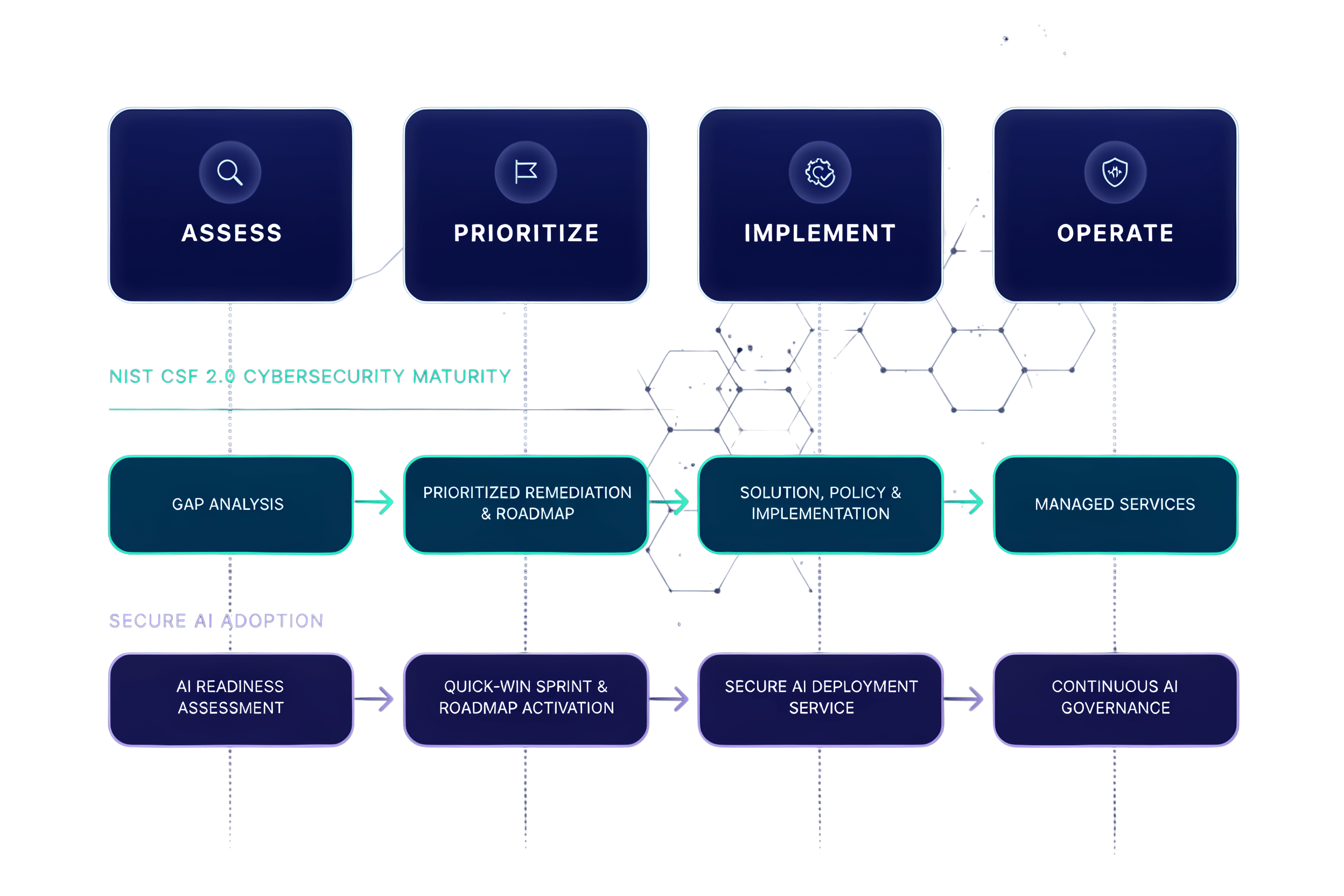 Skyrocket_diagram_2